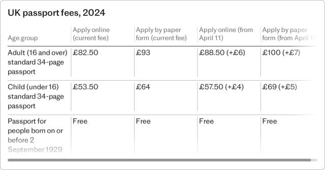 passport cost 2024