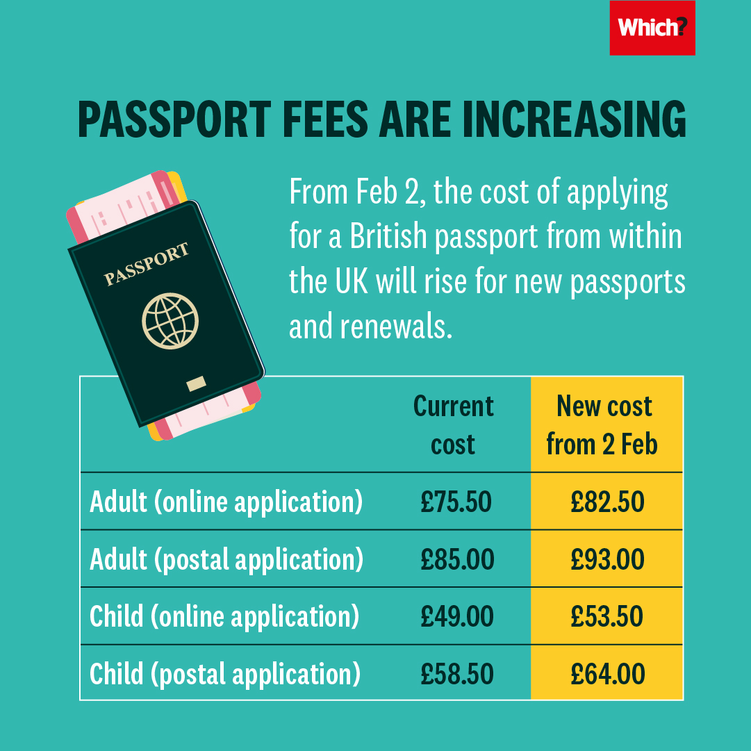 passport current fees