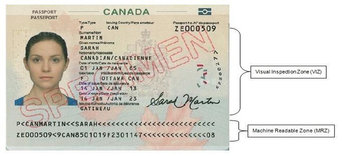 passport expiration rules canada