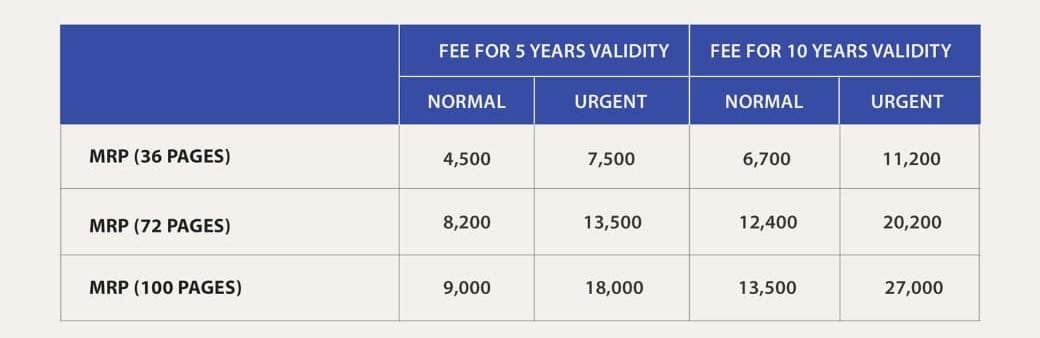 passport fee in pakistan