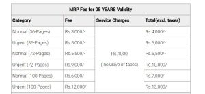 passport fee in pakistan