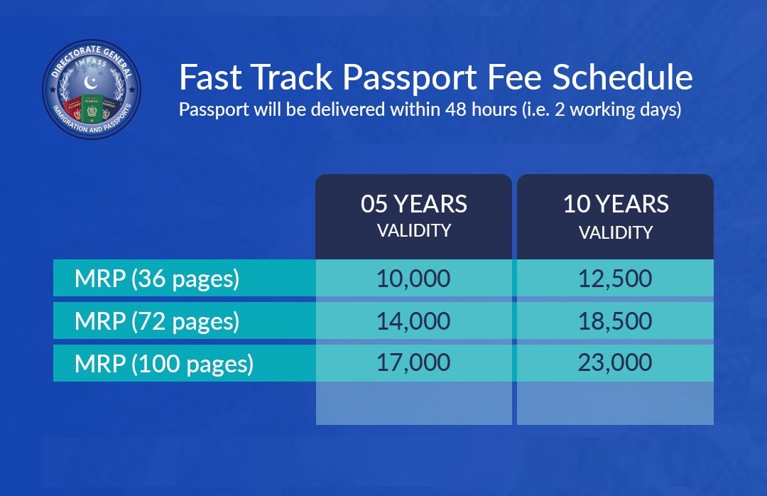 passport fee urgent