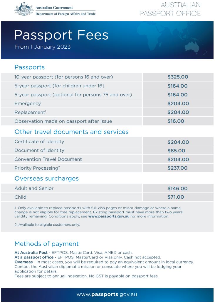 passport fees 2023