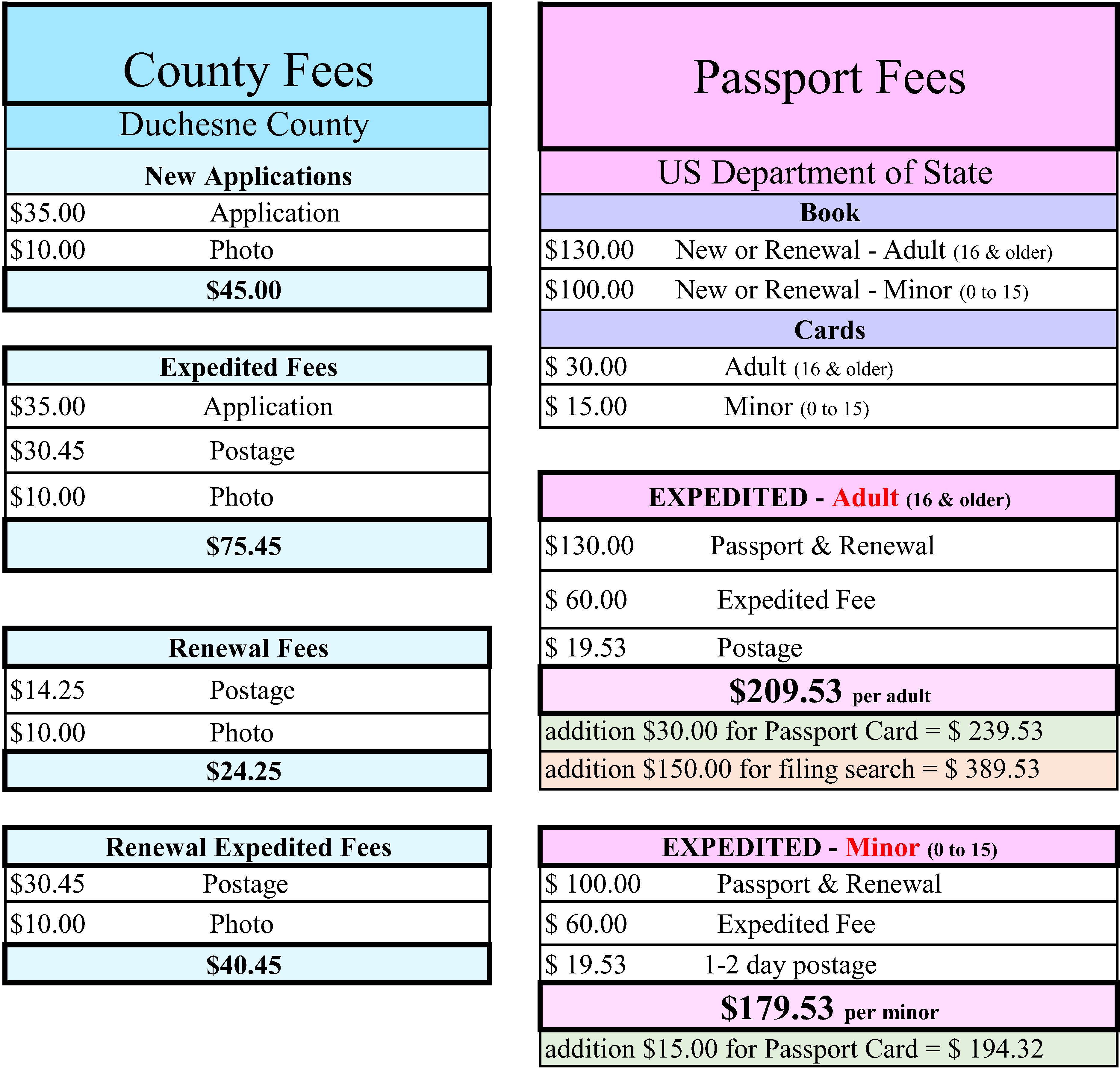 passport fees for adults