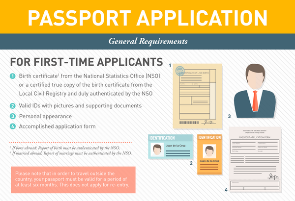 passport first time requirements