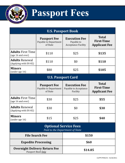 passport for minors cost