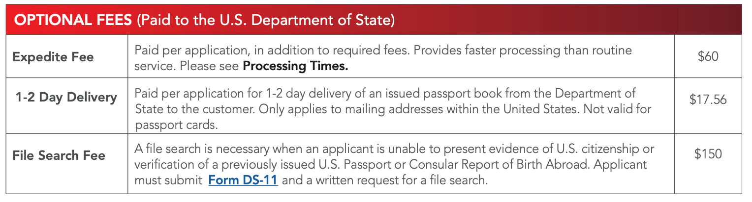 passport form fees