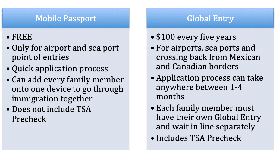 passport global entry