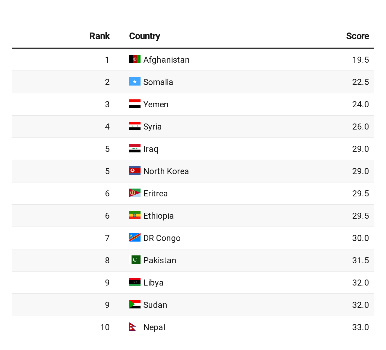 passport global ranking