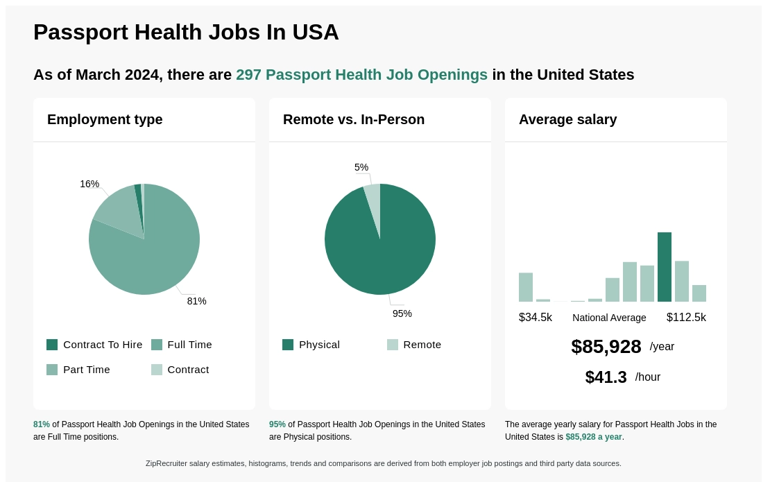 passport health usa