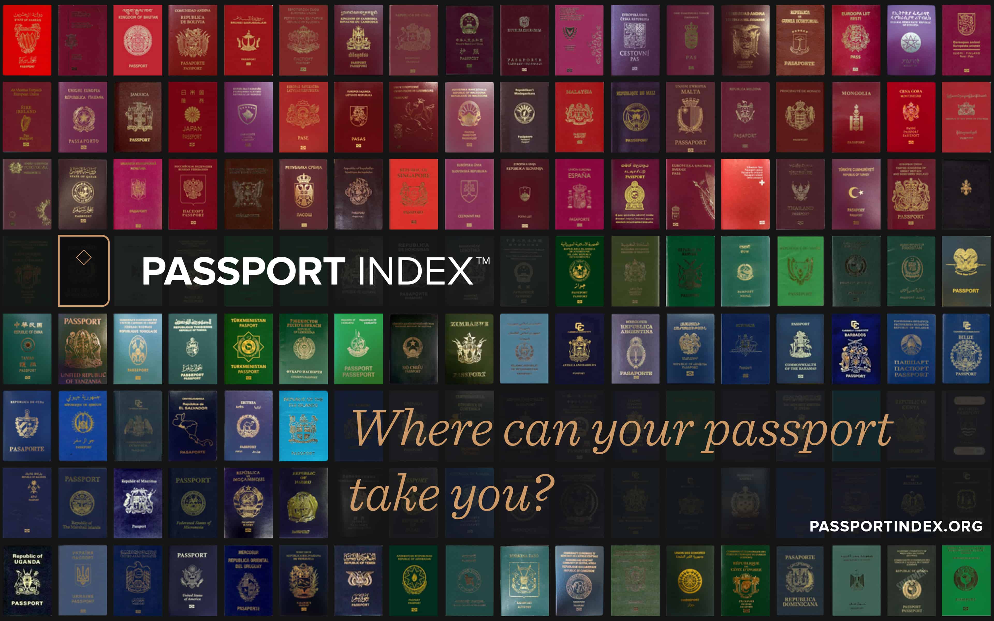 passport index 2022