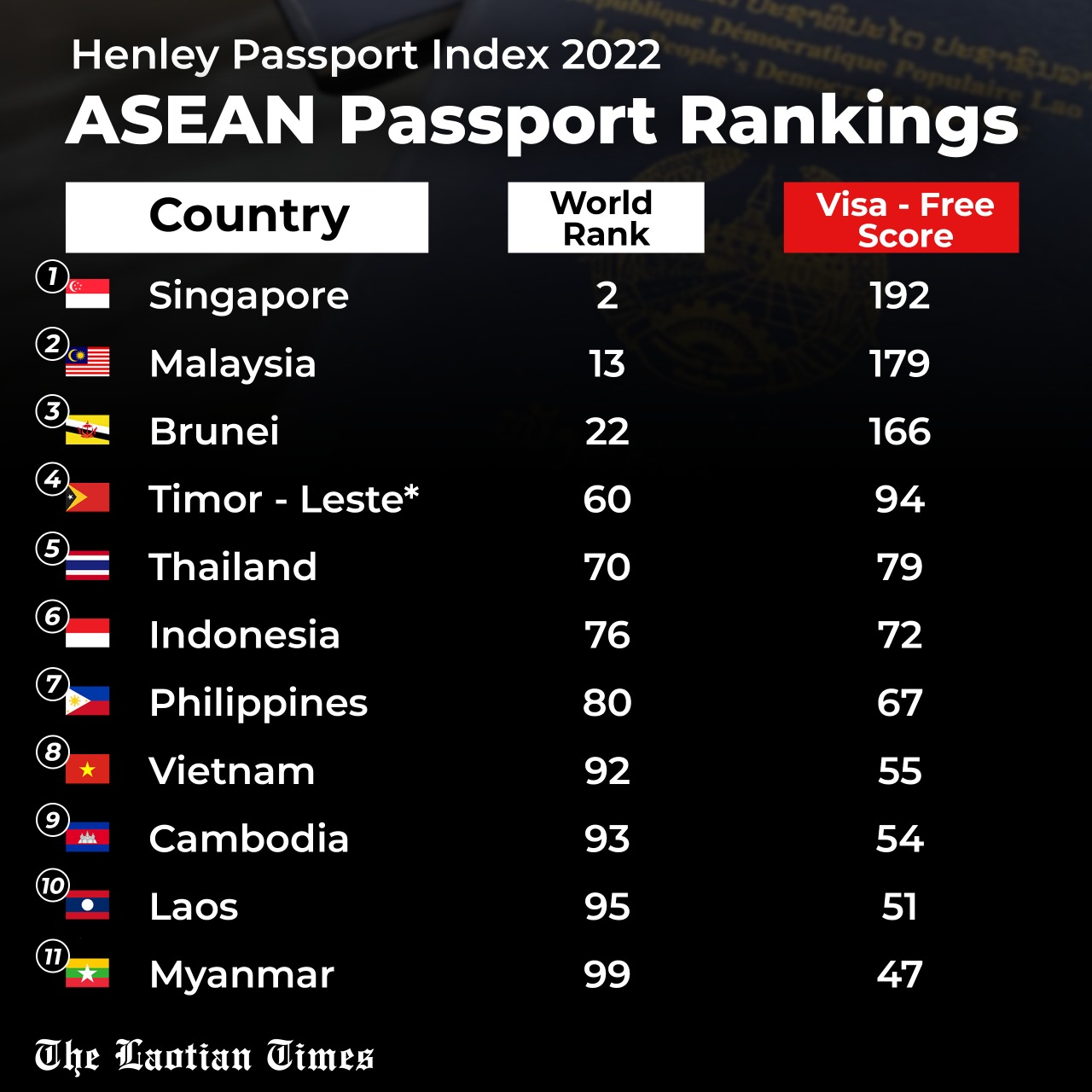 passport index 2022