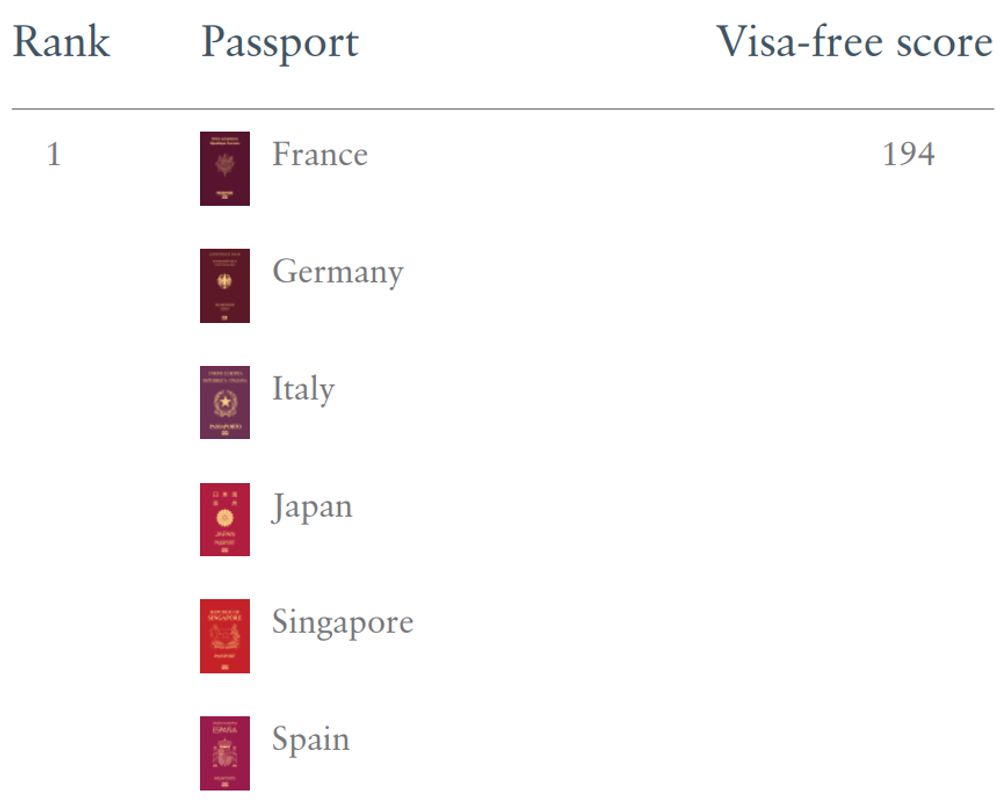 passport index 2024