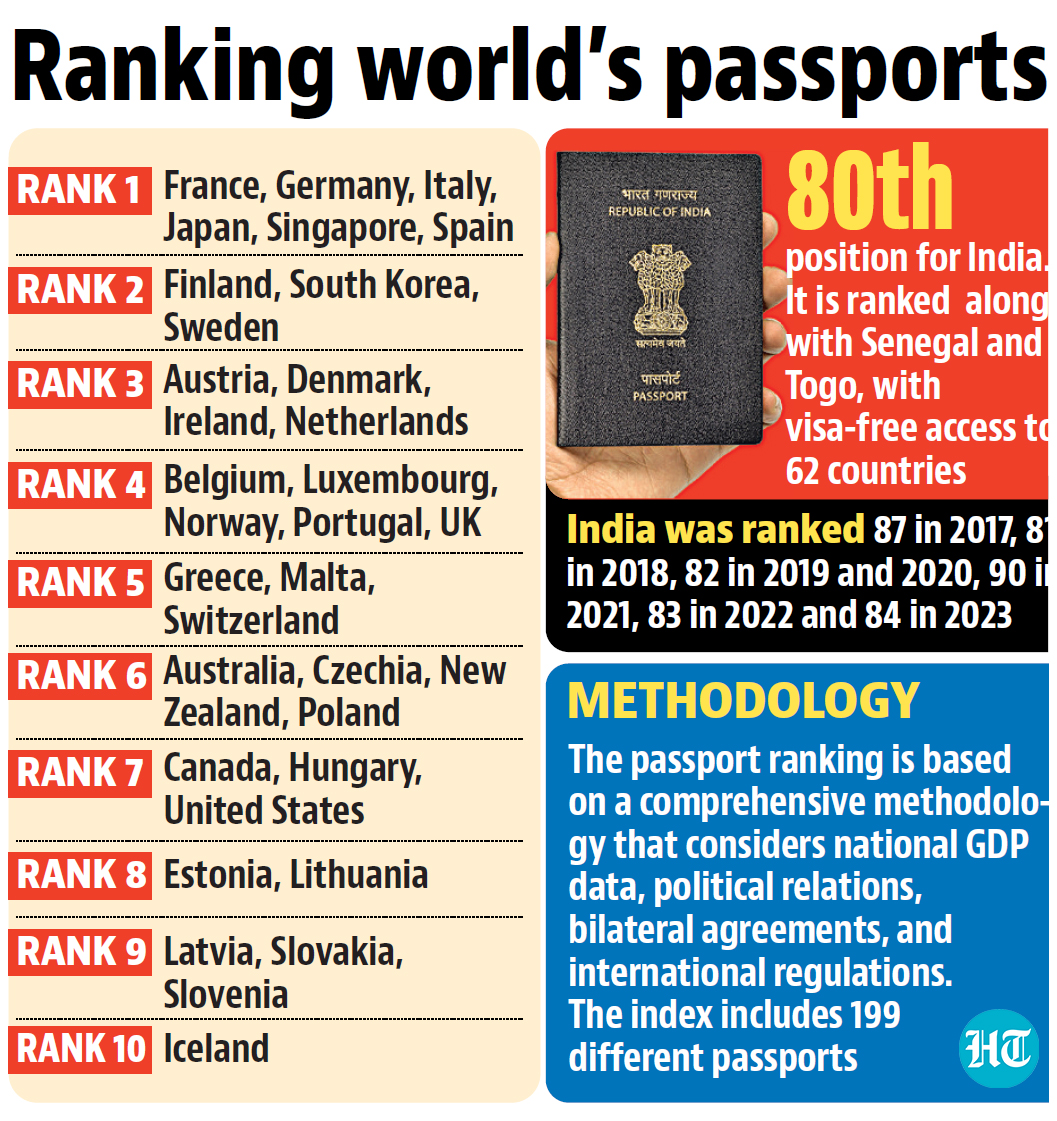 passport index 2024