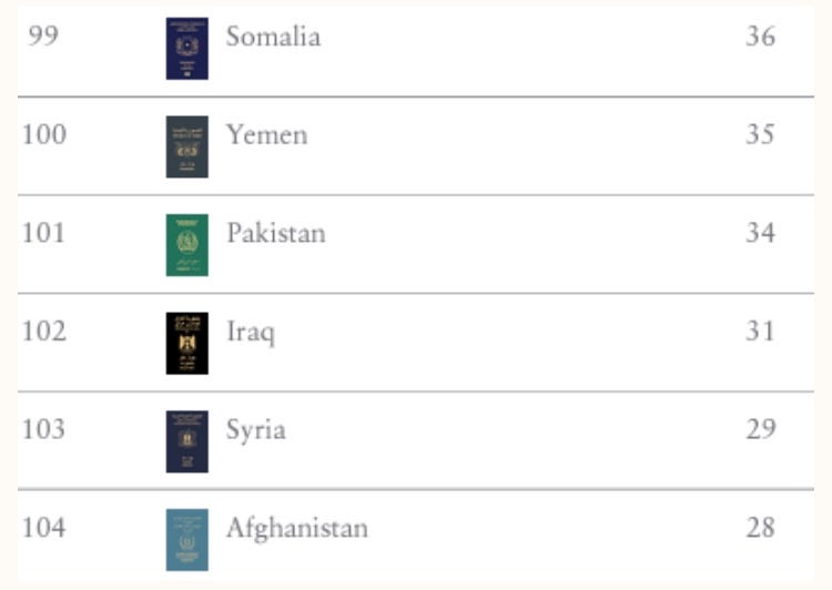 passport index 2024