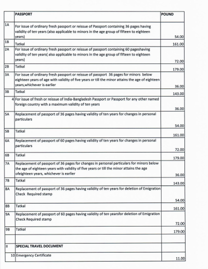 passport india fees