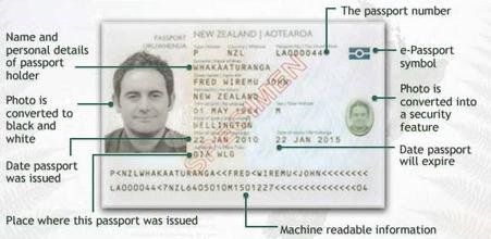 passport issued by