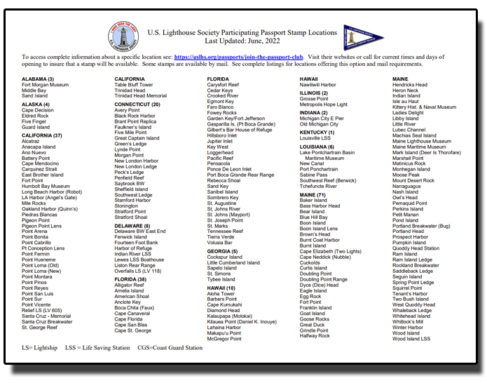 passport locations