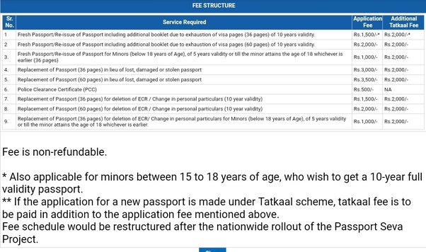 passport minor fees