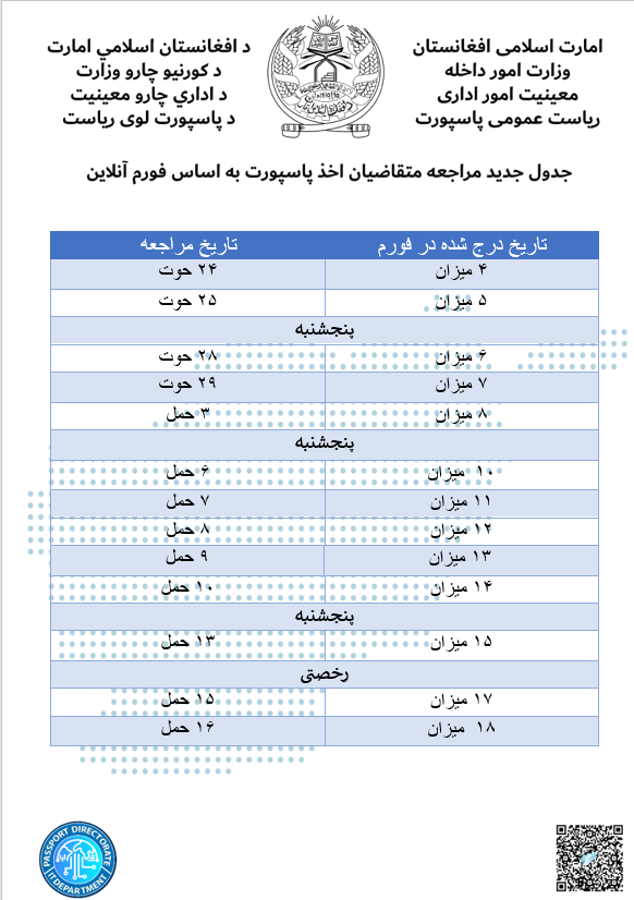 passport moi gov af