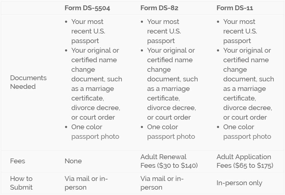 passport name change after divorce