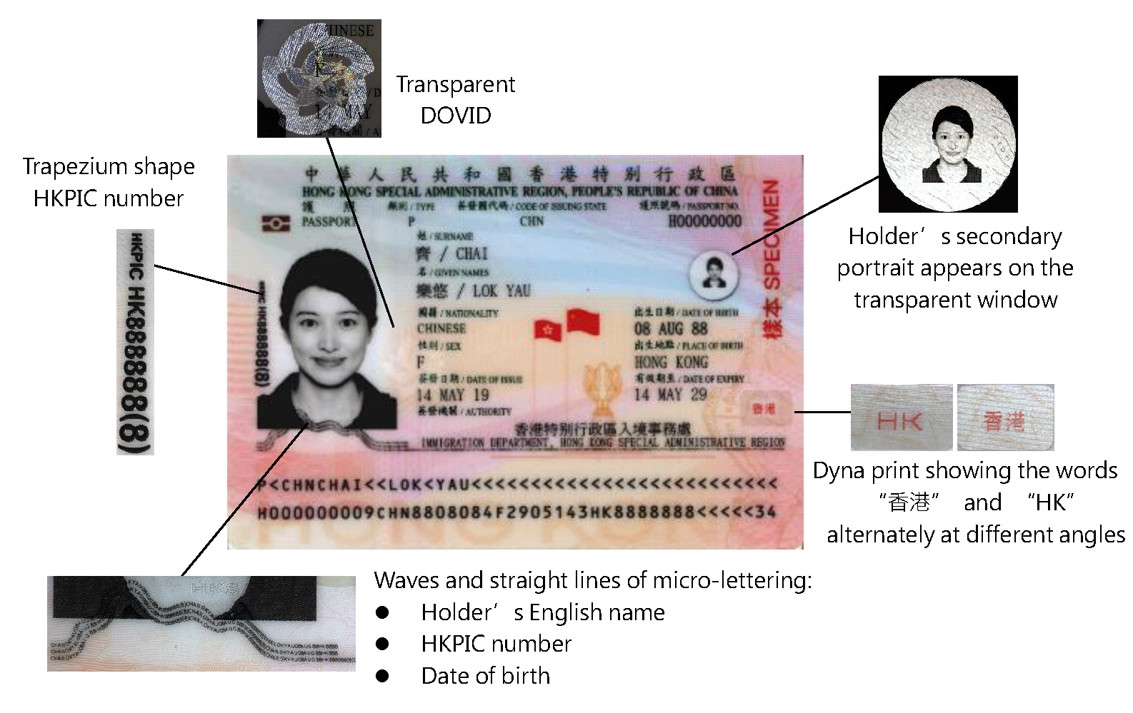 passport of hong kong