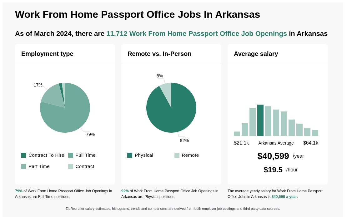 passport office arkansas