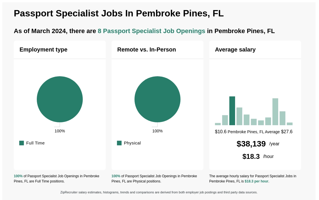 passport office in pembroke pines