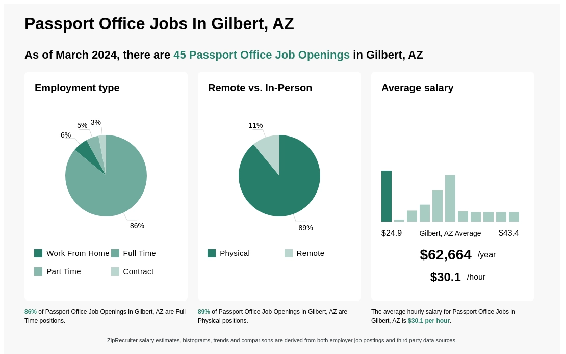 passport office mesa az