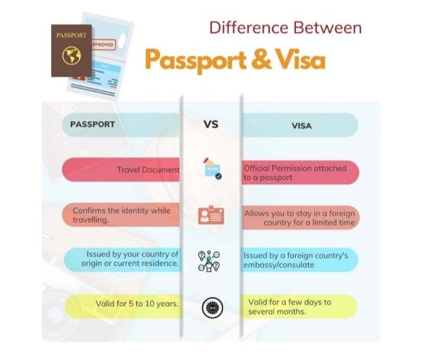 passport or visa difference