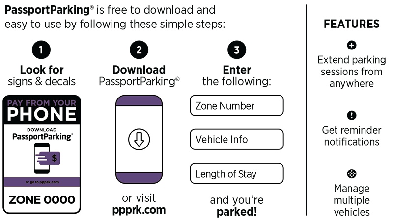 passport parking zone number list