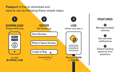 passport parking zones