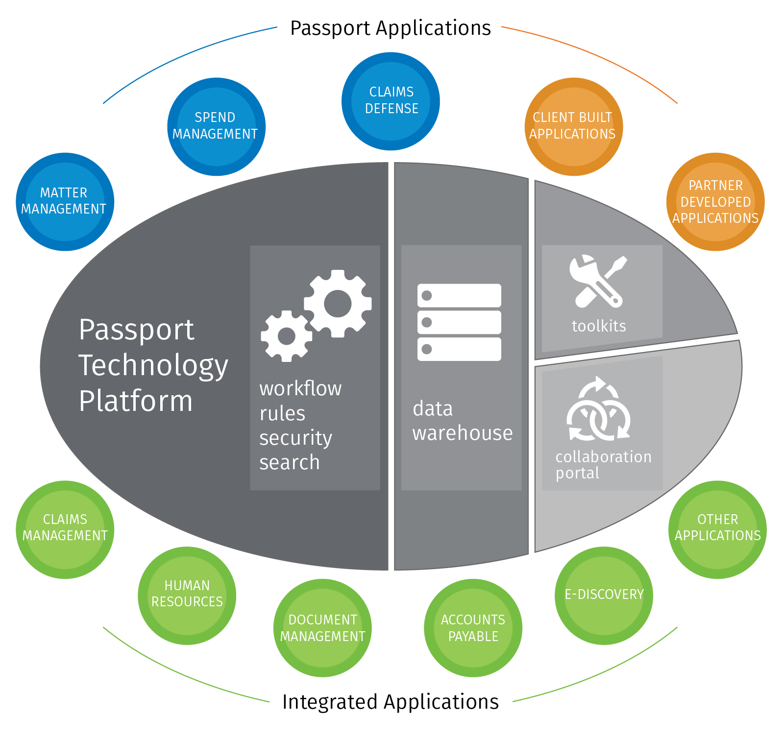 passport portal