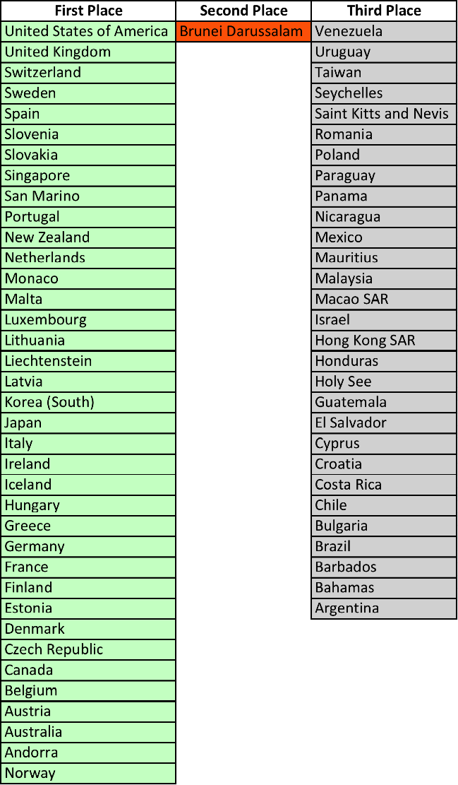 passport power rank