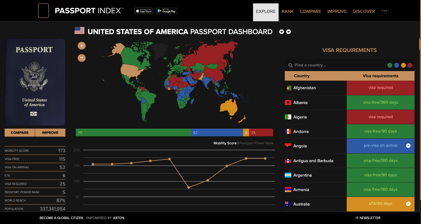 passport power rank