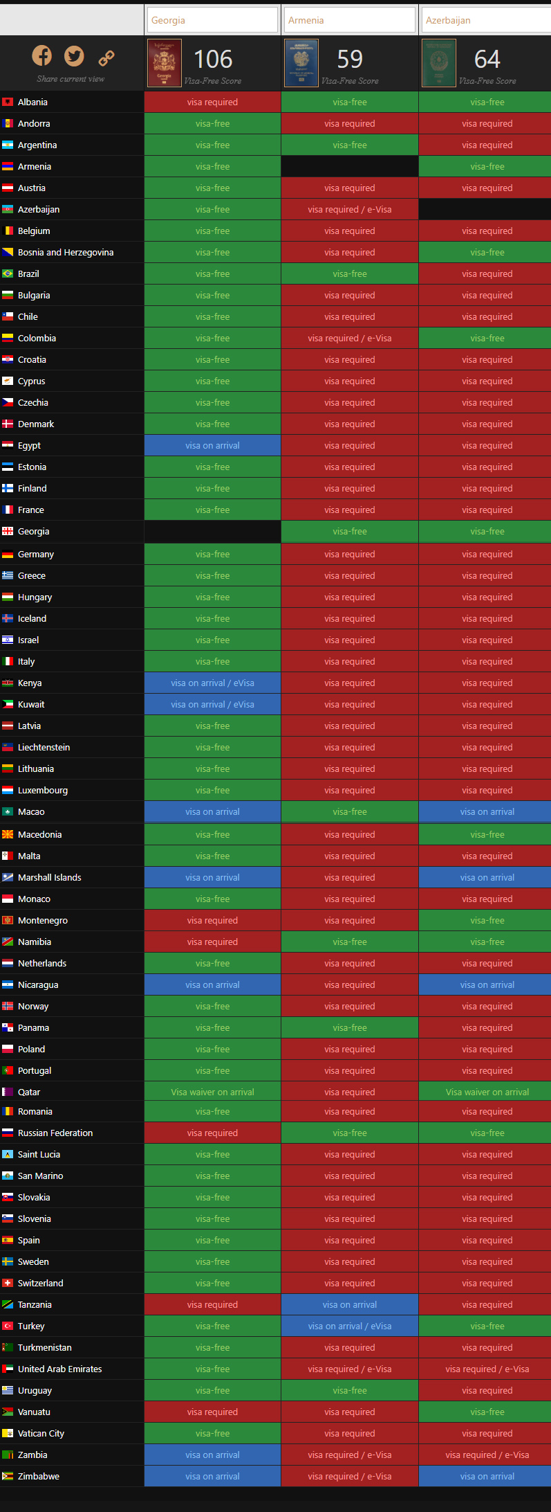 passport power rank