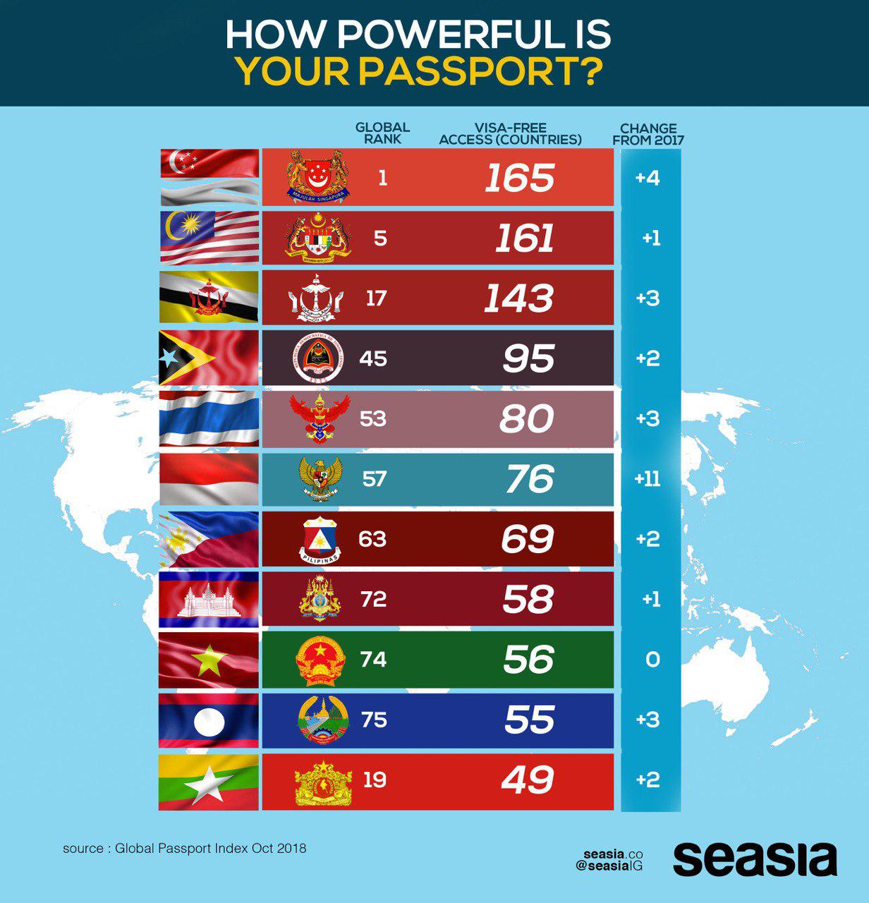 passport power ranked