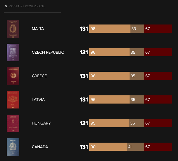 passport power ranking