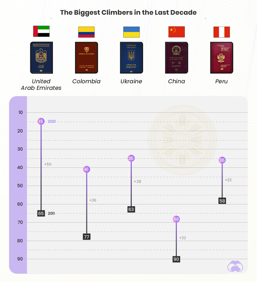 passport power ranking