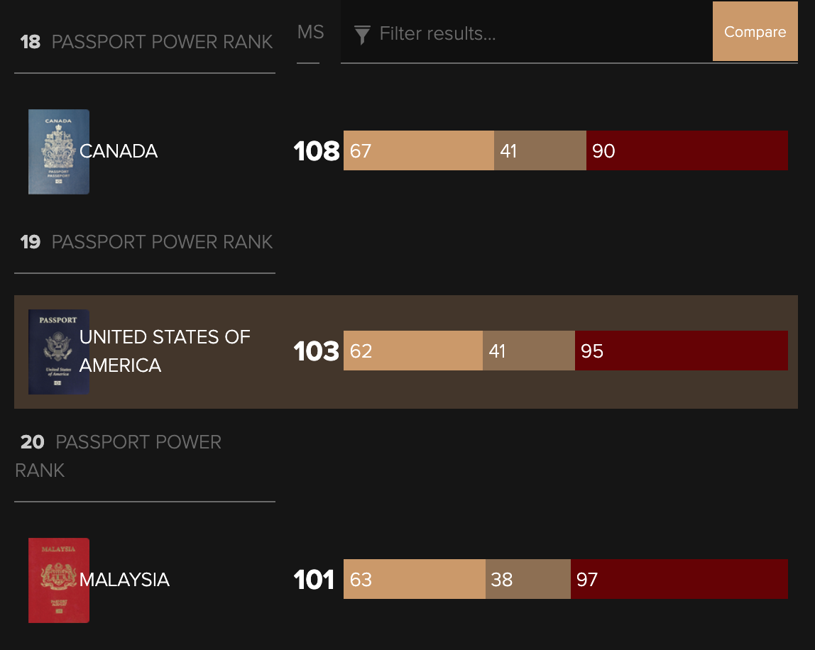 passport power rankings