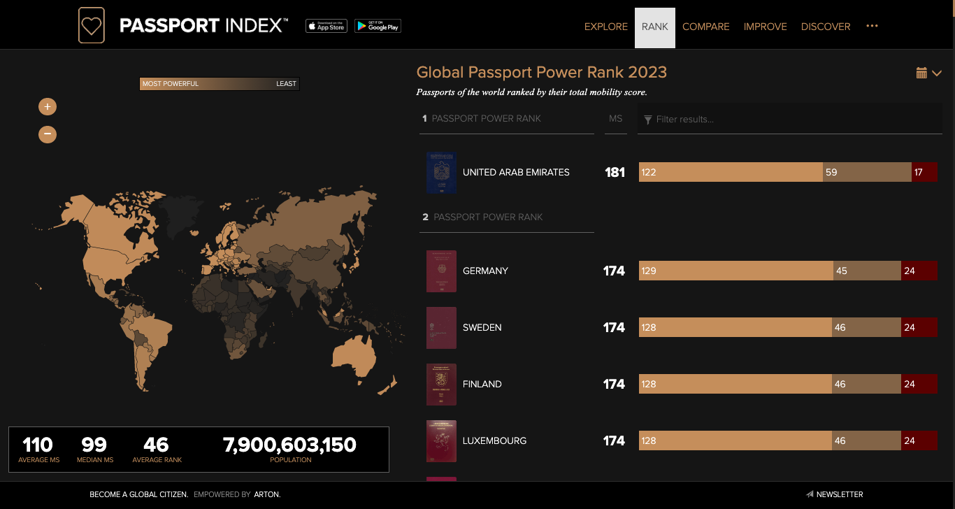 passport power rankings