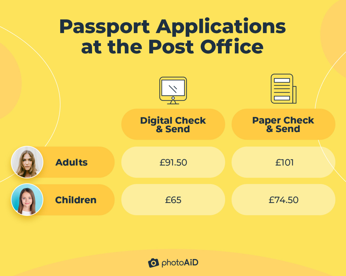 passport prices post office