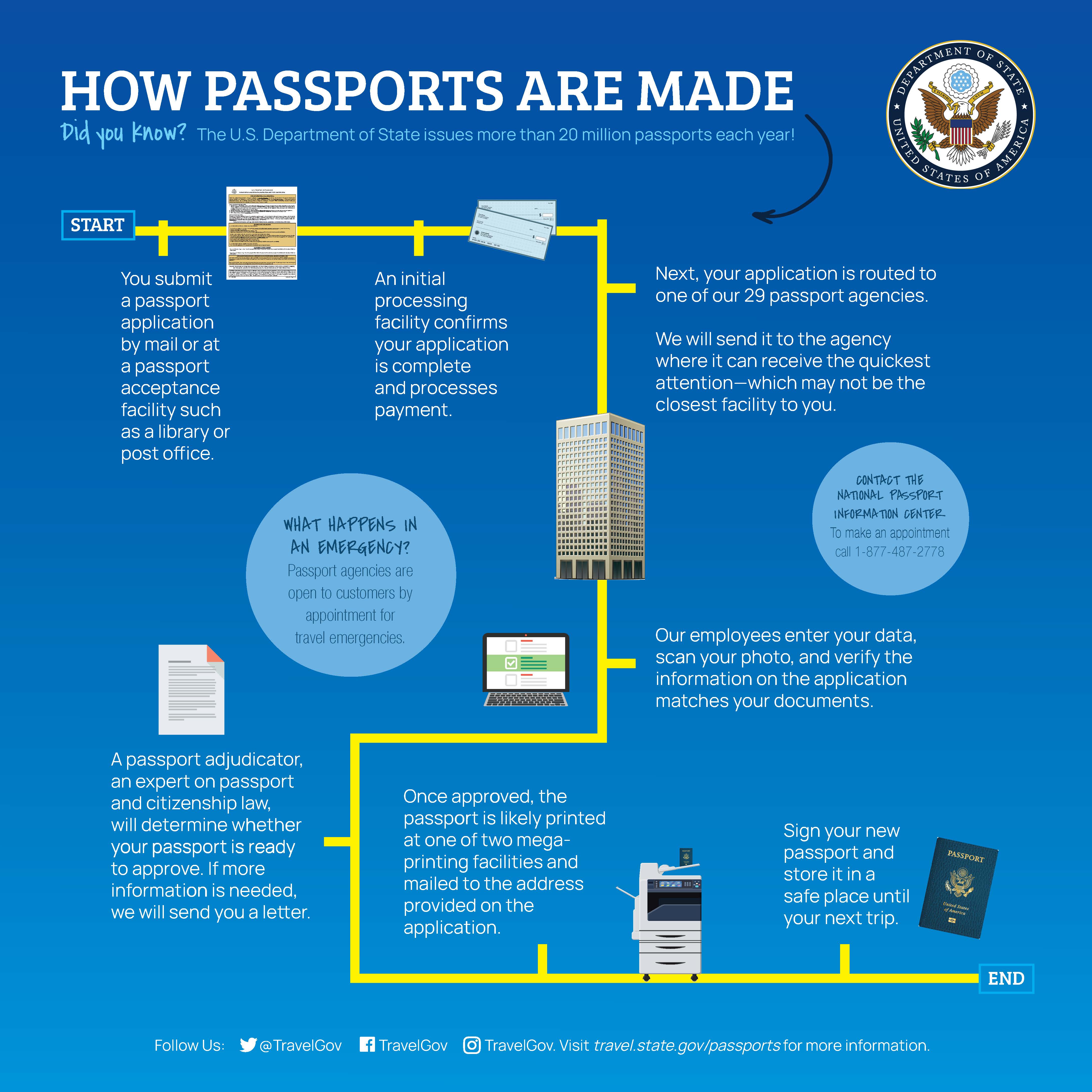 passport process