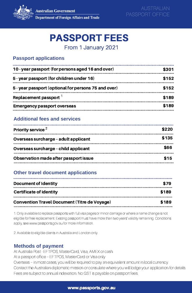 passport processing fees