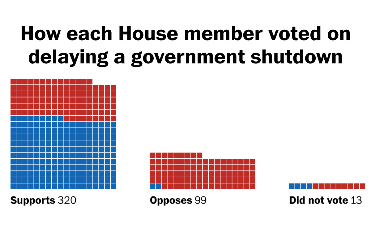 passport processing government shutdown