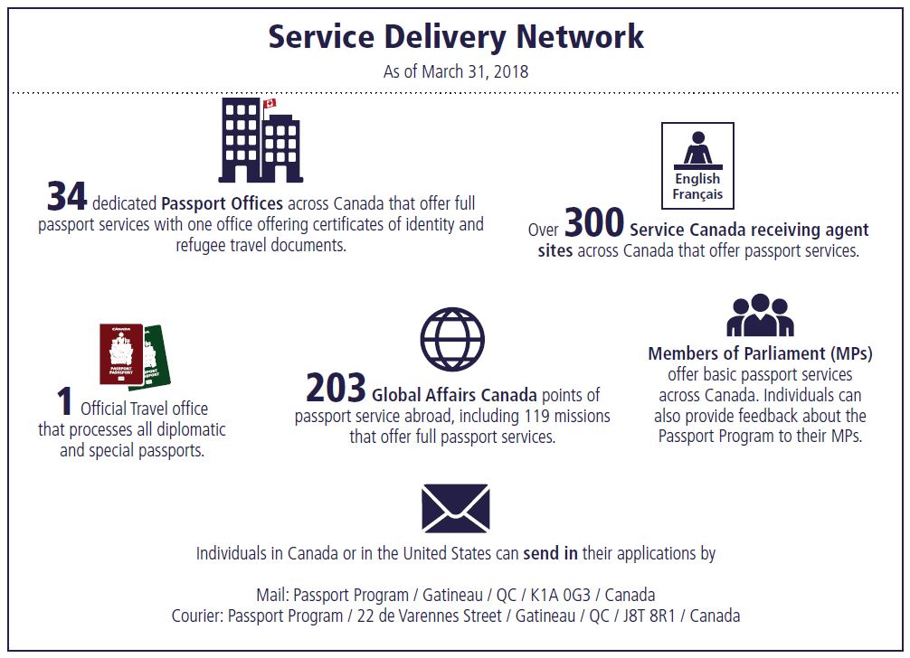 passport program gatineau qc