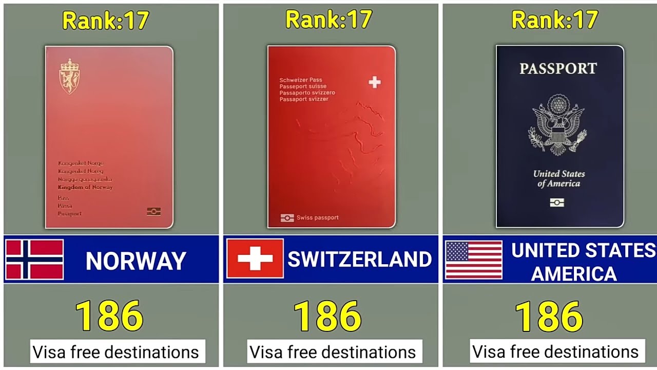 passport rank 2023