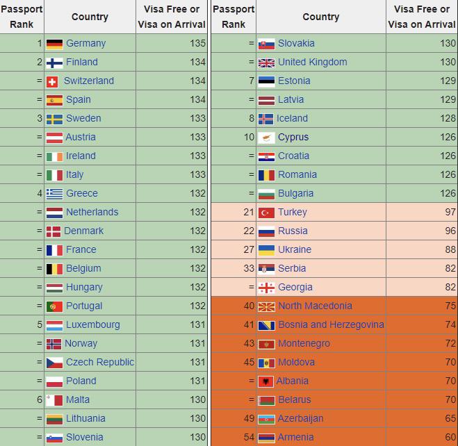 passport rank in the world