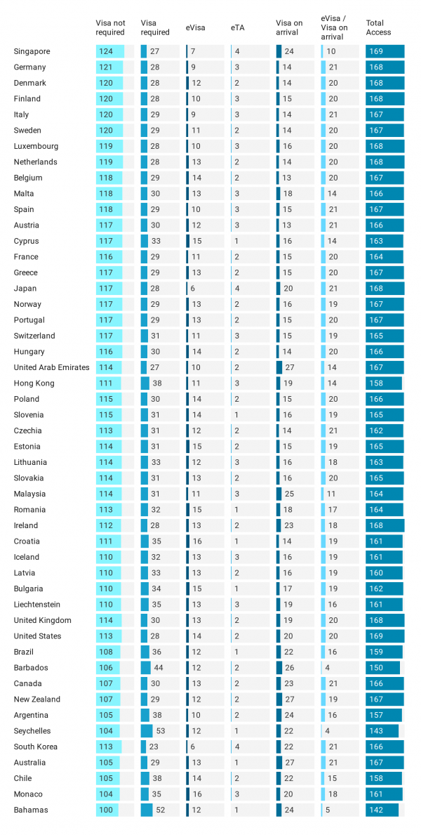 passport ranking worldwide