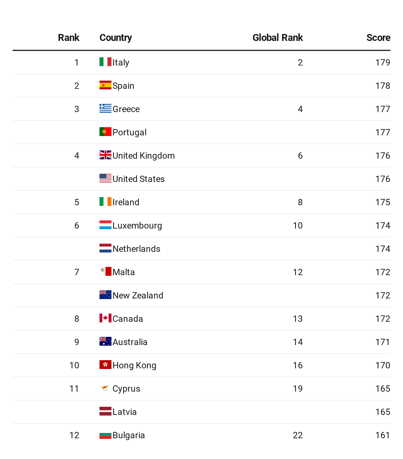 passport ranking